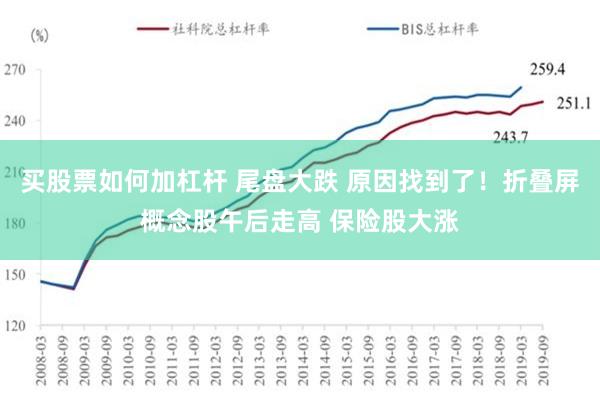 买股票如何加杠杆 尾盘大跌 原因找到了！折叠屏概念股午后走高 保险股大涨