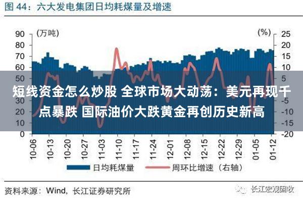 短线资金怎么炒股 全球市场大动荡：美元再现千点暴跌 国际油价大跌黄金再创历史新高