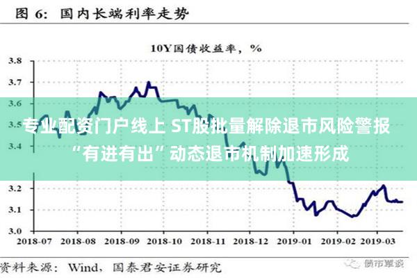 专业配资门户线上 ST股批量解除退市风险警报 “有进有出”动态退市机制加速形成