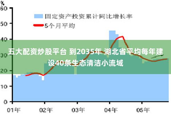 五大配资炒股平台 到2035年 湖北省平均每年建设40条生态清洁小流域