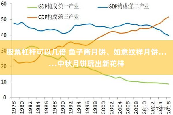 股票杠杆可以几倍 鱼子酱月饼、如意纹样月饼……中秋月饼玩出新花样