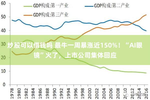 炒股可以借钱吗 最牛一周暴涨近150%！“AI眼镜”火了，上市公司集体回应