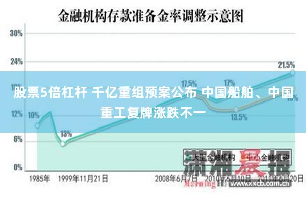 股票5倍杠杆 千亿重组预案公布 中国船舶、中国重工复牌涨跌不一