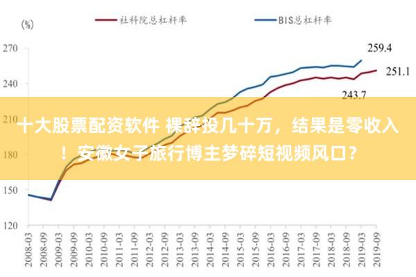 十大股票配资软件 裸辞投几十万，结果是零收入！安徽女子旅行博主梦碎短视频风口？