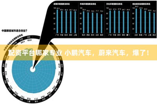 配资平台哪家专业 小鹏汽车，蔚来汽车，爆了！