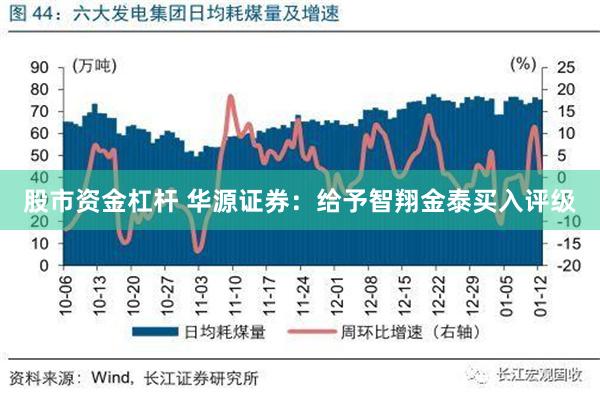 股市资金杠杆 华源证券：给予智翔金泰买入评级