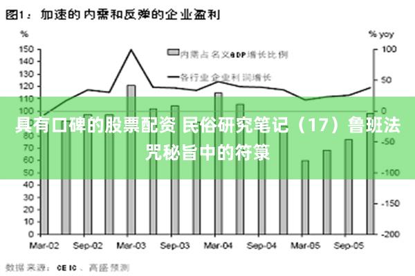 具有口碑的股票配资 民俗研究笔记（17）鲁班法咒秘旨中的符箓