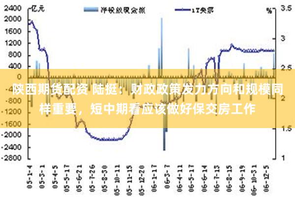 陕西期货配资 陆挺：财政政策发力方向和规模同样重要，短中期看应该做好保交房工作