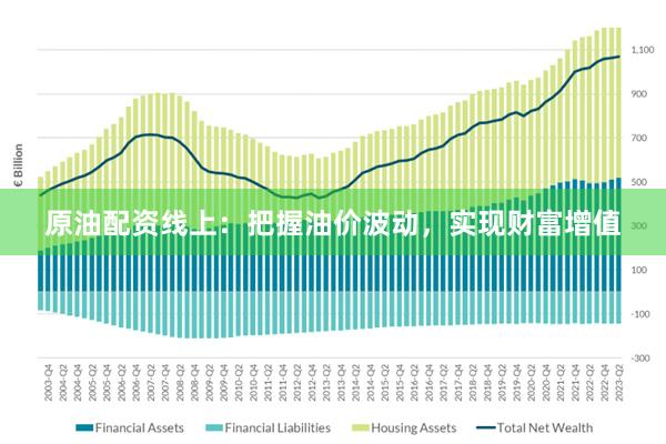 原油配资线上：把握油价波动，实现财富增值