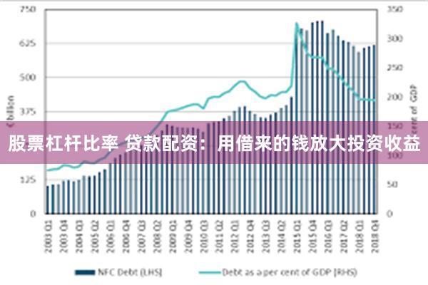 股票杠杆比率 贷款配资：用借来的钱放大投资收益