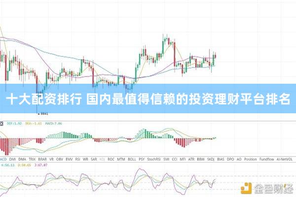 十大配资排行 国内最值得信赖的投资理财平台排名