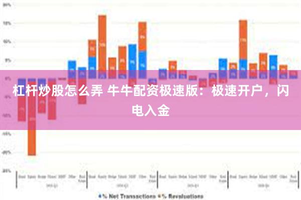 杠杆炒股怎么弄 牛牛配资极速版：极速开户，闪电入金