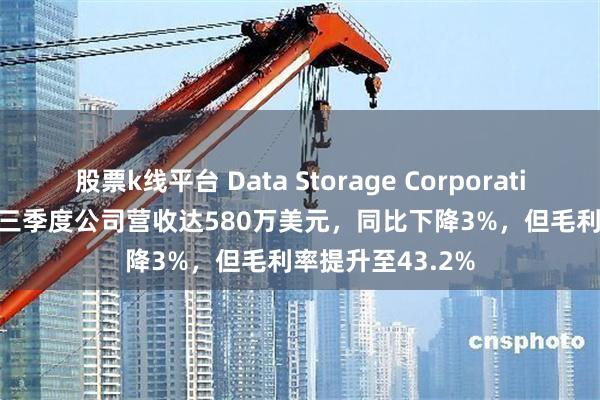 股票k线平台 Data Storage Corporation (DTST)：第三季度公司营收达580万美元，同比下降3%，但毛利率提升至43.2%