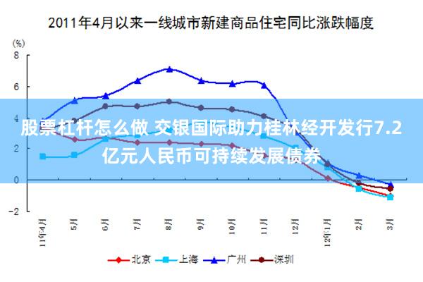 股票杠杆怎么做 交银国际助力桂林经开发行7.2亿元人民币可持续发展债券