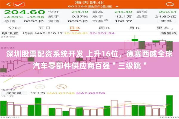 深圳股票配资系统开发 上升16位，德赛西威全球汽车零部件供应商百强＂三级跳＂