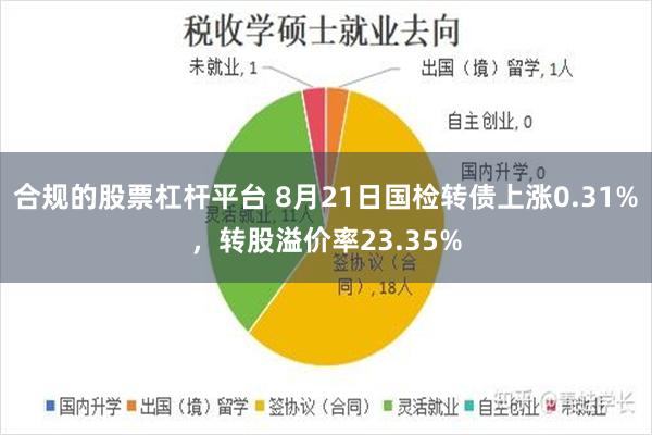 合规的股票杠杆平台 8月21日国检转债上涨0.31%，转股溢价率23.35%