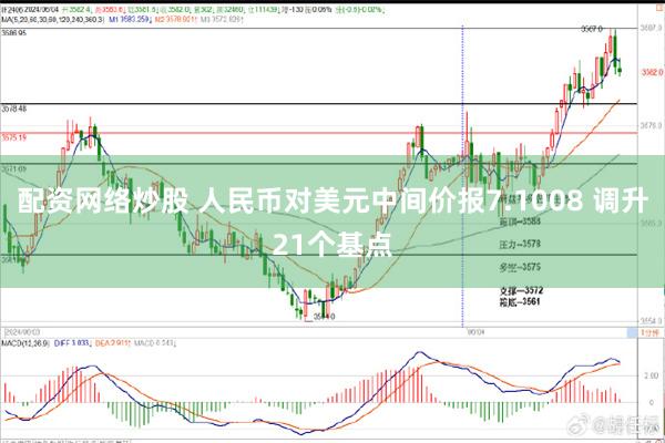配资网络炒股 人民币对美元中间价报7.1008 调升21个基点